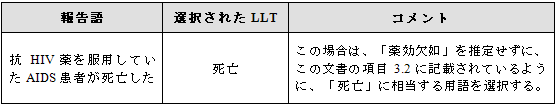 効果の欠如を推測しない